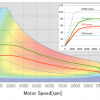 EVCHIP FOR E-GOLF/E-UP - Afbeelding 3